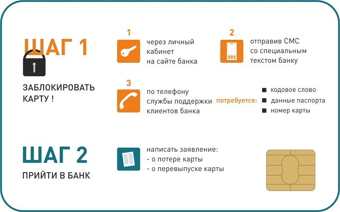 Когда нужно заблокировать банковскую карту: 5 основных ситуаций