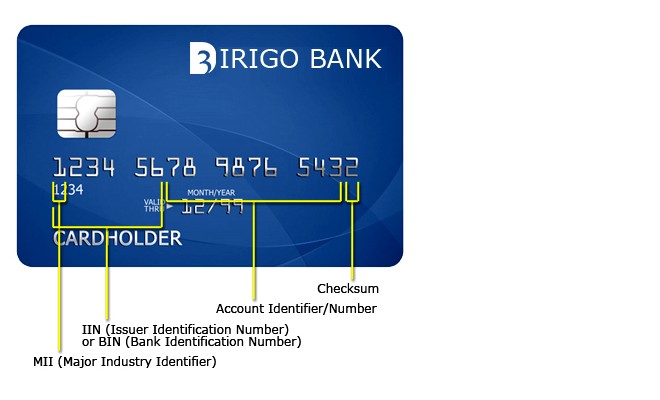 Номер кредитной карты - расшифровка